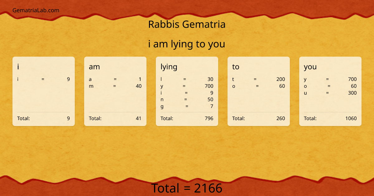 i am lying to you in rabbis Gematria